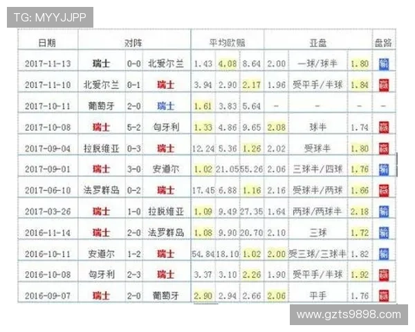 山西汾酒队目标明确：提高球队硬度 打造更强悍阵容
